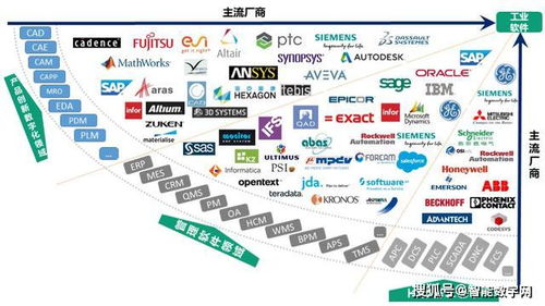疫情后產(chǎn)業(yè)互聯(lián)網(wǎng)的崛起 計算機網(wǎng)絡工程的新機遇與挑戰(zhàn)
