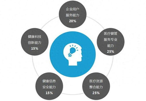 深耕企業(yè)健康管理，平安健康以互聯(lián)網(wǎng)安全服務(wù)破局互聯(lián)網(wǎng)醫(yī)療