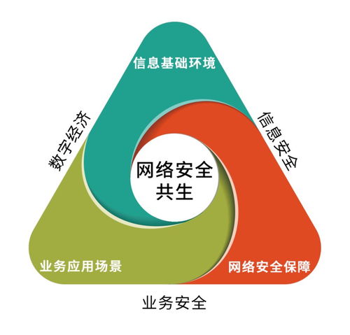 奇安信 以53個(gè)細(xì)分品類領(lǐng)跑中國(guó)網(wǎng)絡(luò)安全能力圖譜，打造互聯(lián)網(wǎng)安全服務(wù)新標(biāo)桿