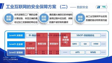 中國華能集團(tuán)郭森 工業(yè)互聯(lián)網(wǎng)安全初探與實(shí)踐路徑
